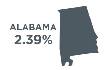 Alabama's % Change