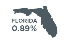 Florida's % Change