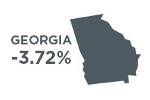 Georgia's % Change