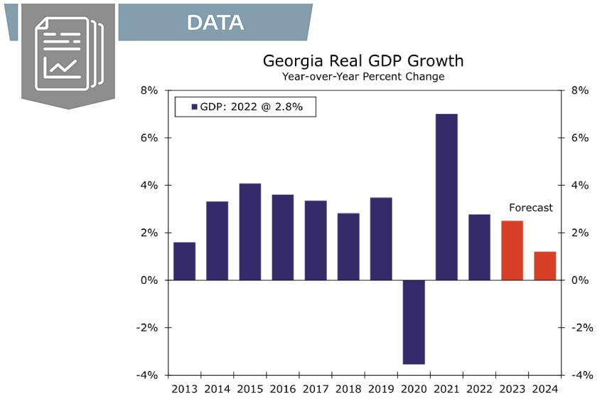 Georgia Real GDP Growth.jpg