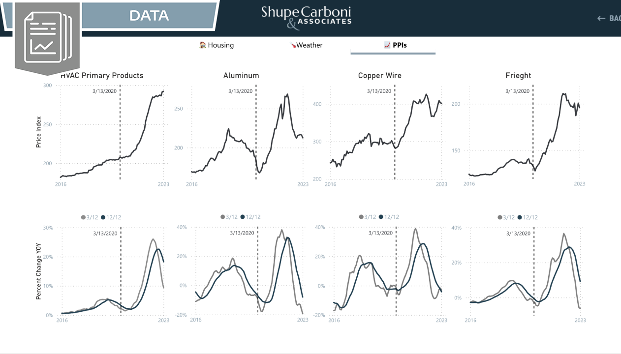 Powerful Insights for Southeastern States with Shupe Carboni's new Data page