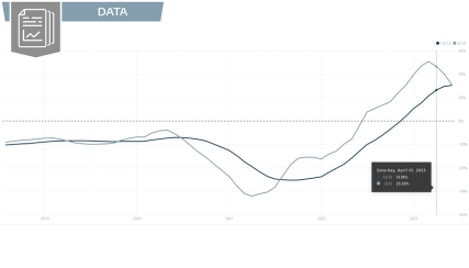 Single-Family Downtrend Bottoming Across the Southeast