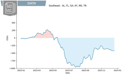 Cooler than 2022 in the Southeast