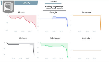 Enhancements to Shupe Carboni's Data Presentation