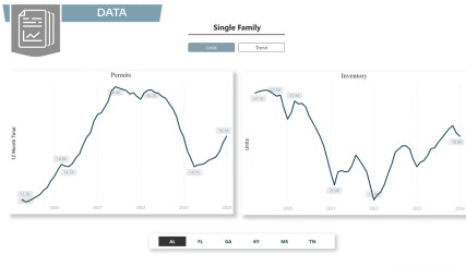 Housing Inventory
