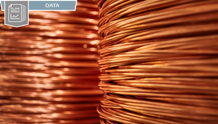 Copper: A month in review
